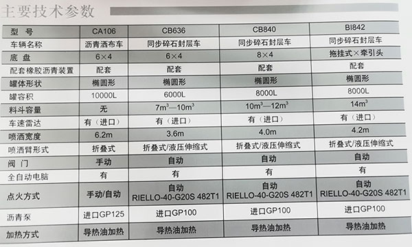 全自动沥青洒布车-参数